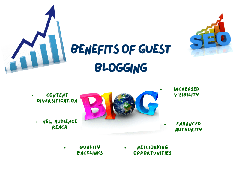 Infographic highlighting the benefits of guest blogging, emphasizing its impact on brand visibility and authority. Focus keyword: Guest Blogging.